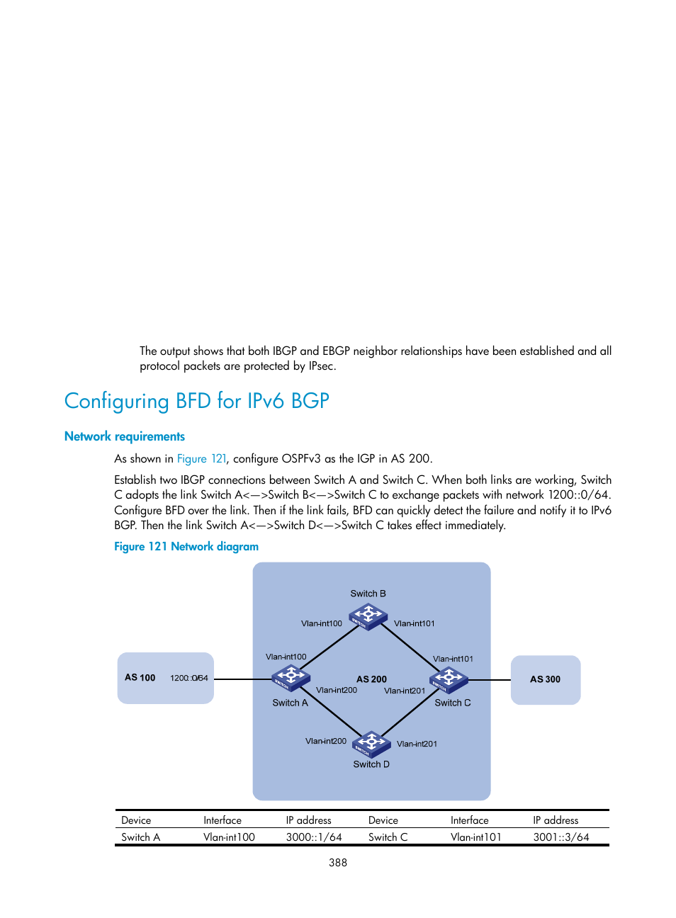 Configuring bfd for ipv6 bgp, Network requirements | H3C Technologies H3C S12500 Series Switches User Manual | Page 404 / 443