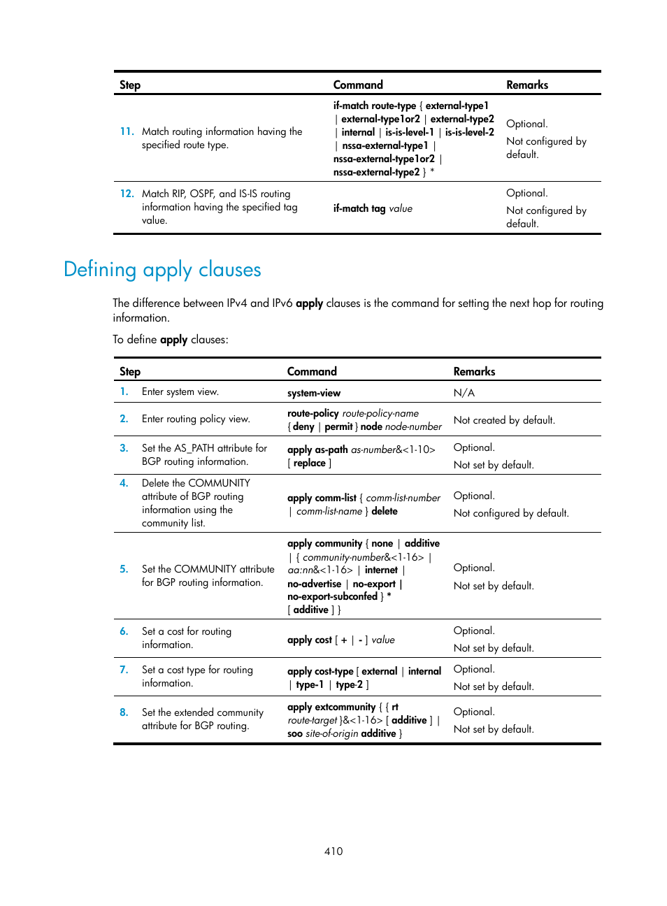 Defining apply clauses | H3C Technologies H3C S12500 Series Switches User Manual | Page 426 / 443