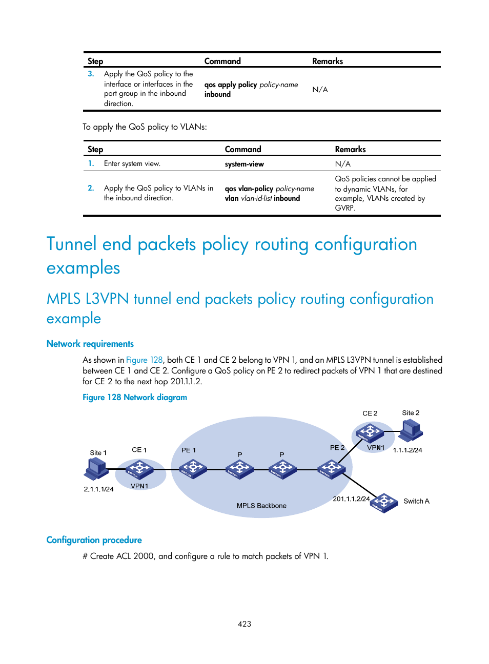 Network requirements, Configuration procedure | H3C Technologies H3C S12500 Series Switches User Manual | Page 439 / 443