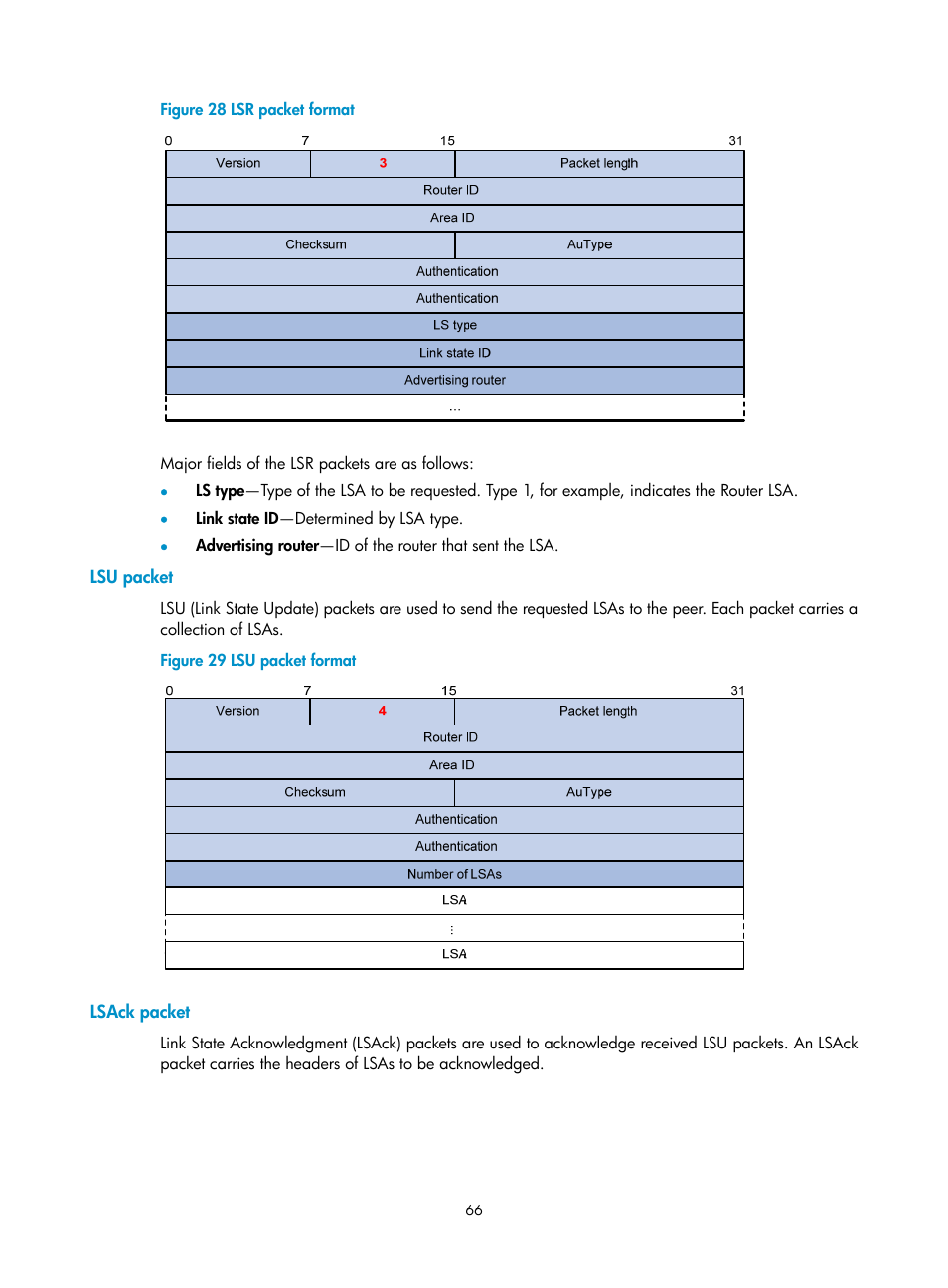 Lsu packet, Lsack packet | H3C Technologies H3C S12500 Series Switches User Manual | Page 82 / 443
