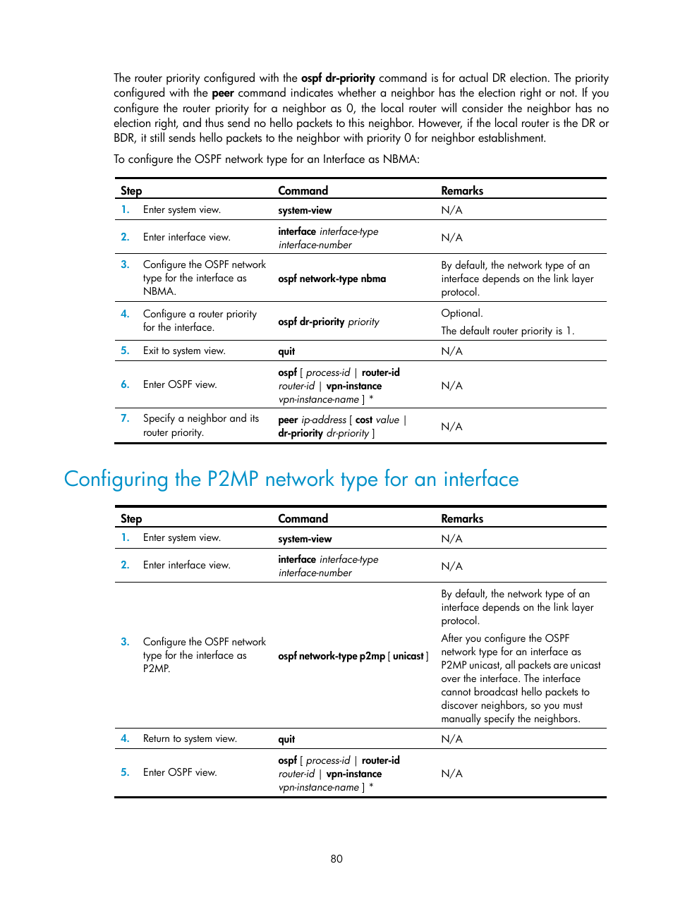 Configuring the p2mp network type for an interface | H3C Technologies H3C S12500 Series Switches User Manual | Page 96 / 443