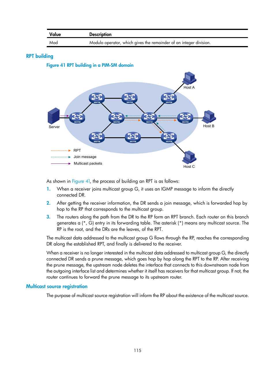 Rpt building, Multicast source registration | H3C Technologies H3C S12500 Series Switches User Manual | Page 131 / 468