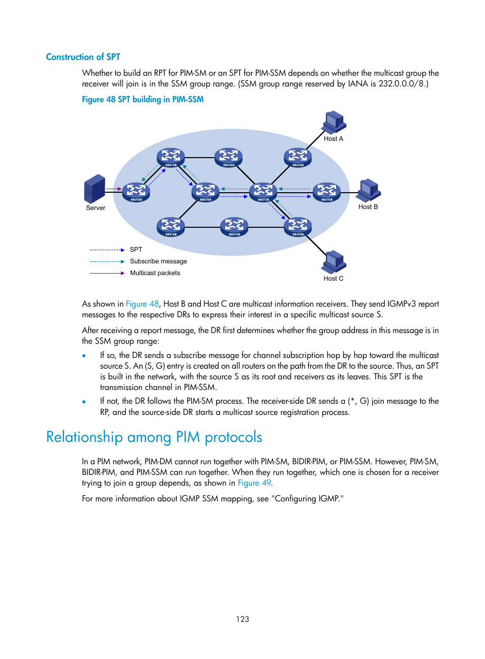 Construction of spt, Relationship among pim protocols | H3C Technologies H3C S12500 Series Switches User Manual | Page 139 / 468