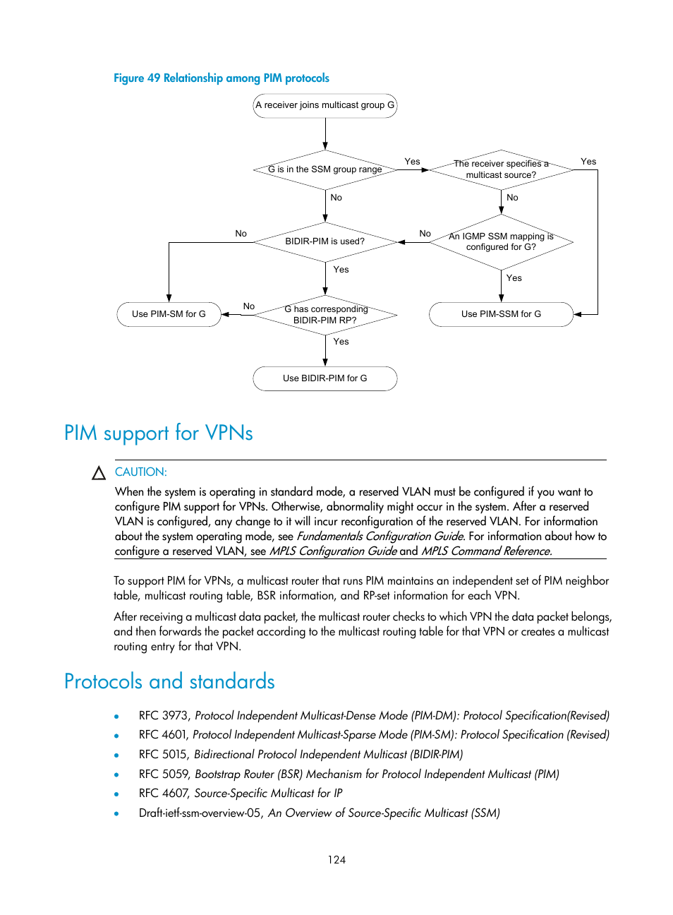 Pim support for vpns, Protocols and standards, N in | Figure 49 | H3C Technologies H3C S12500 Series Switches User Manual | Page 140 / 468