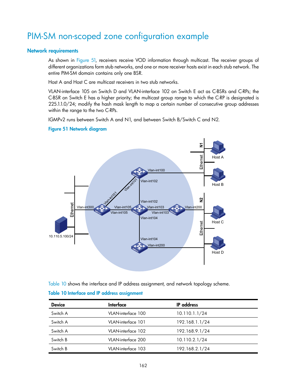 Pim-sm non-scoped zone configuration example, Network requirements | H3C Technologies H3C S12500 Series Switches User Manual | Page 178 / 468