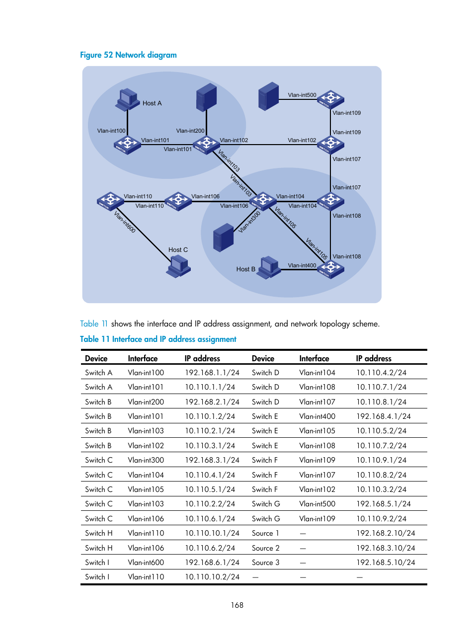 H3C Technologies H3C S12500 Series Switches User Manual | Page 184 / 468