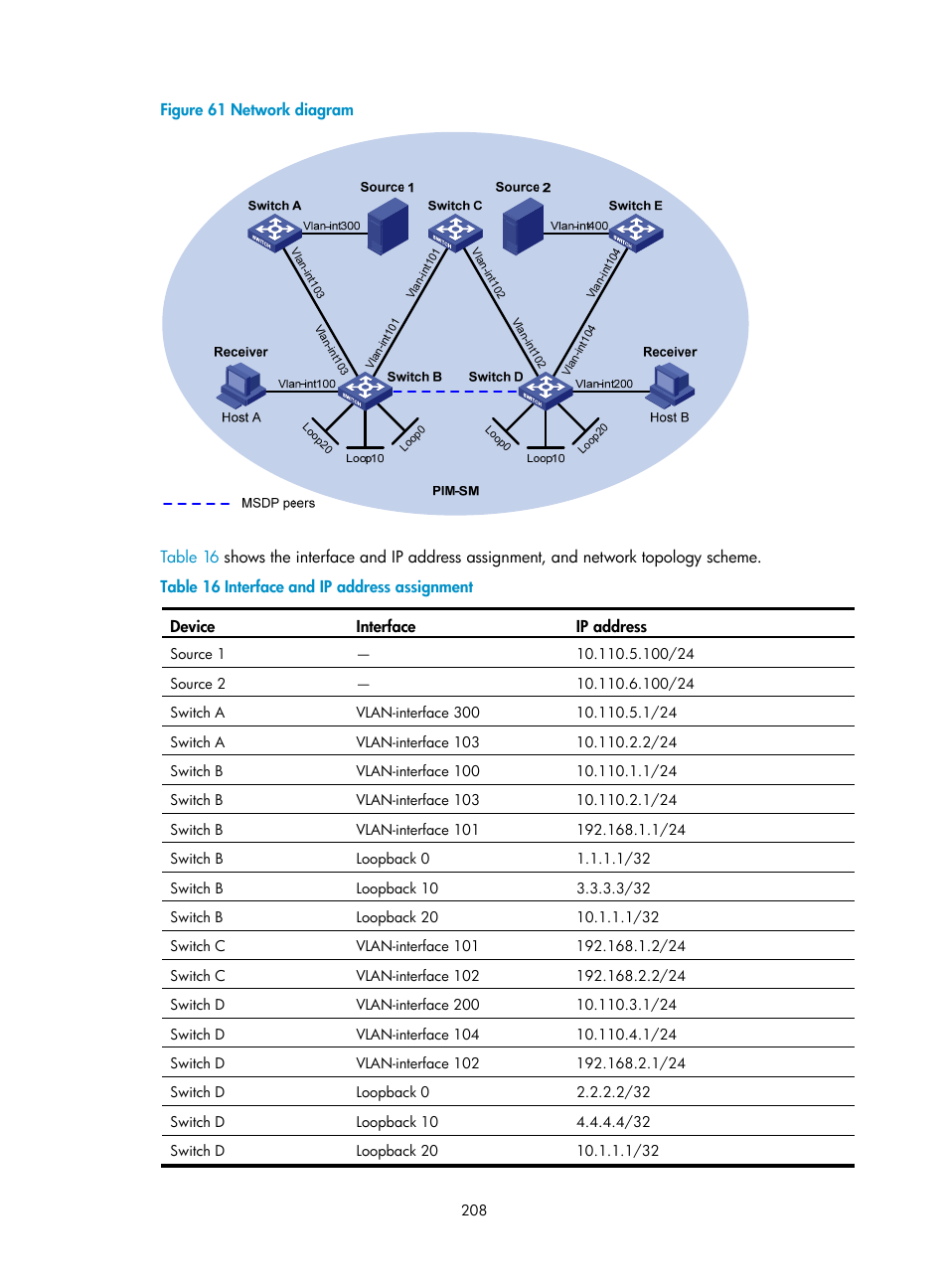 H3C Technologies H3C S12500 Series Switches User Manual | Page 224 / 468