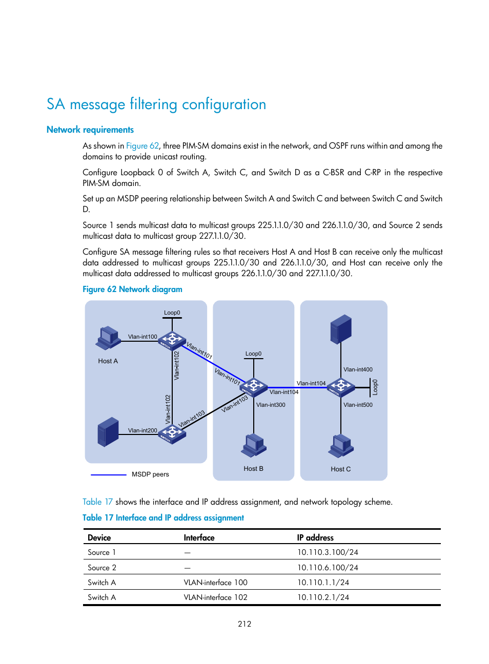 Sa message filtering configuration, Network requirements | H3C Technologies H3C S12500 Series Switches User Manual | Page 228 / 468