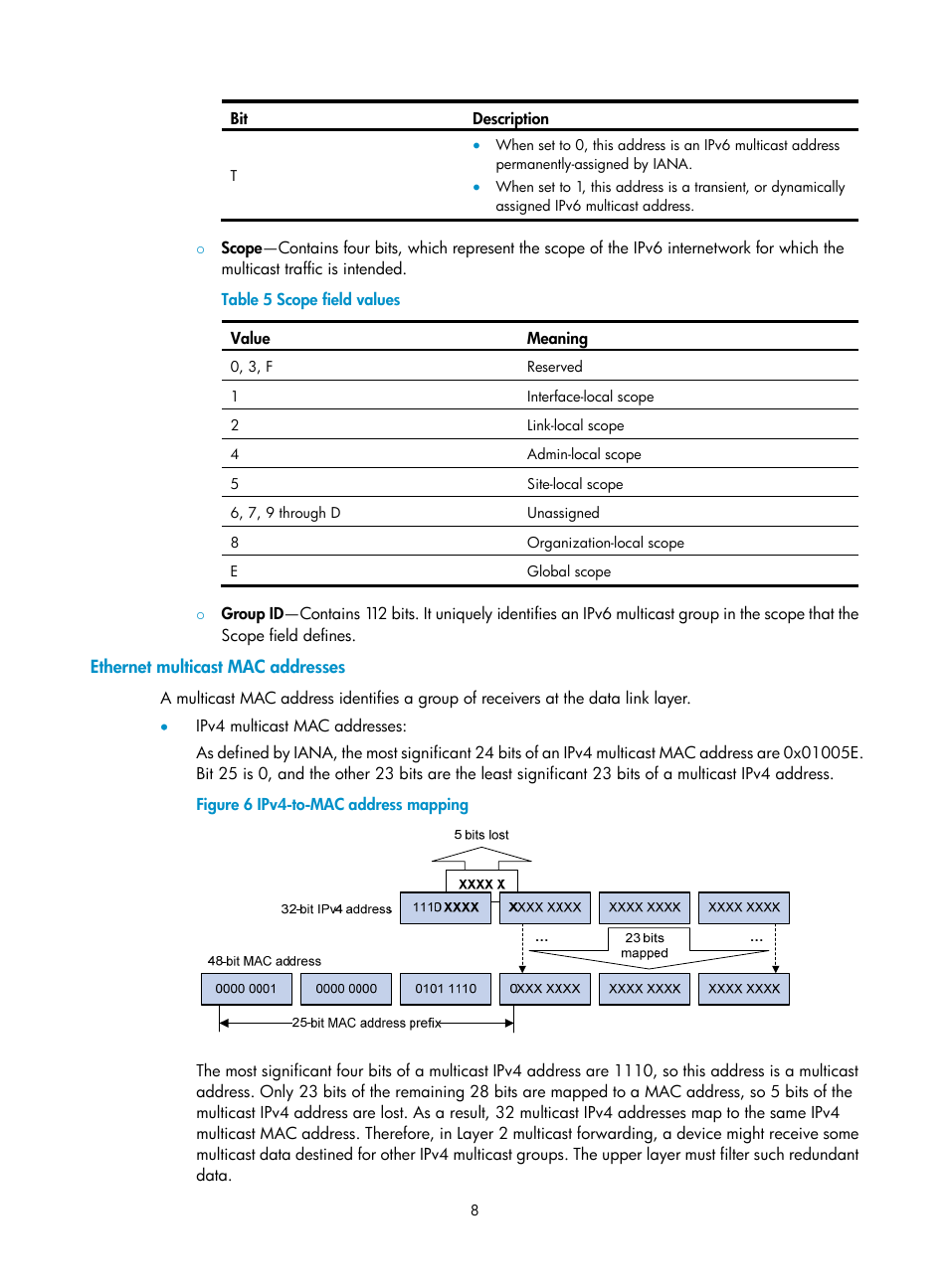 Ethernet multicast mac addresses | H3C Technologies H3C S12500 Series Switches User Manual | Page 24 / 468