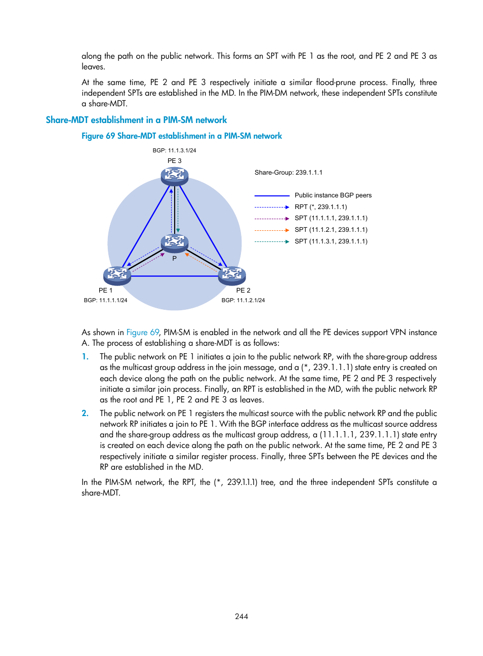 Share-mdt establishment in a pim-sm network | H3C Technologies H3C S12500 Series Switches User Manual | Page 260 / 468