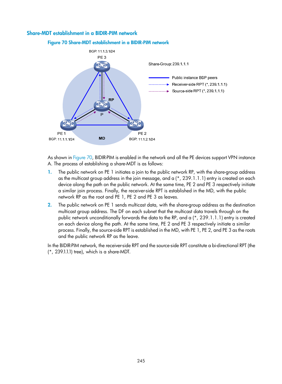 Share-mdt establishment in a bidir-pim network | H3C Technologies H3C S12500 Series Switches User Manual | Page 261 / 468