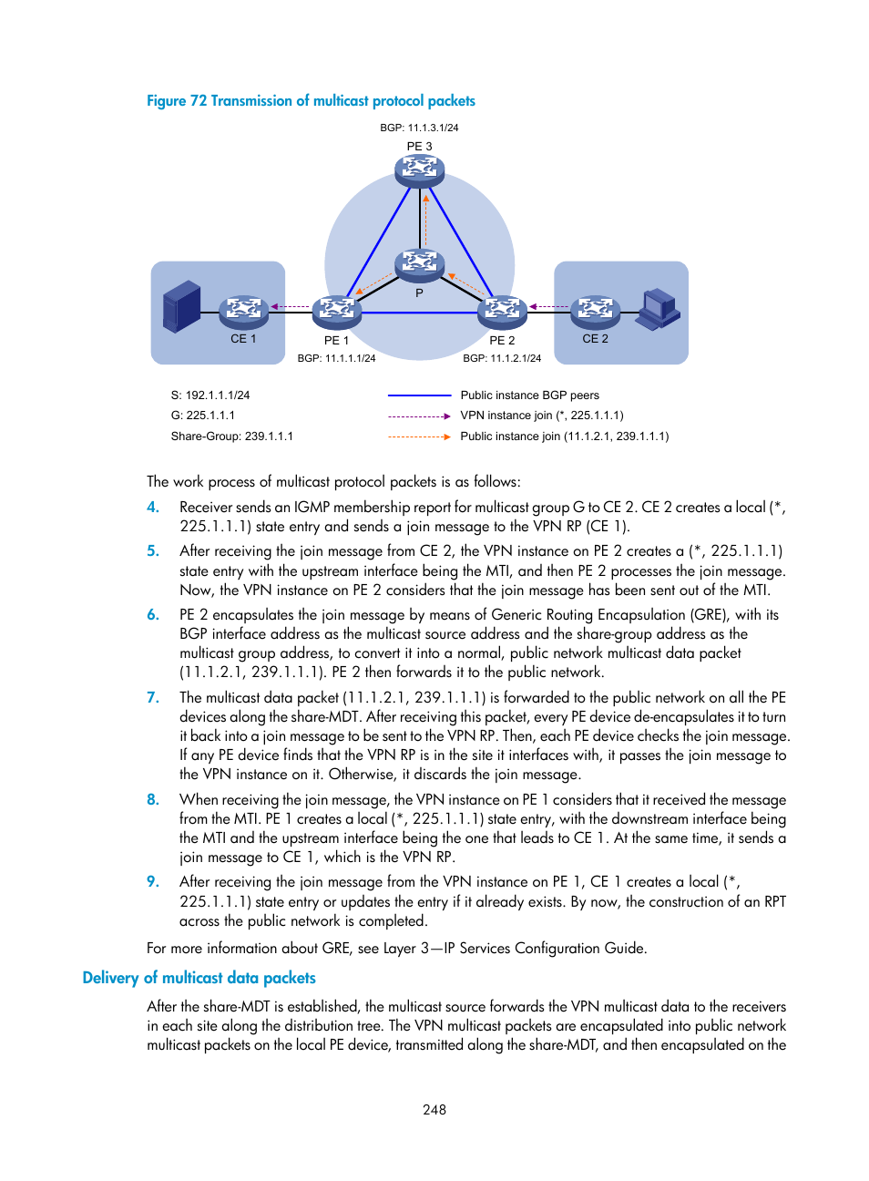 Delivery of multicast data packets | H3C Technologies H3C S12500 Series Switches User Manual | Page 264 / 468