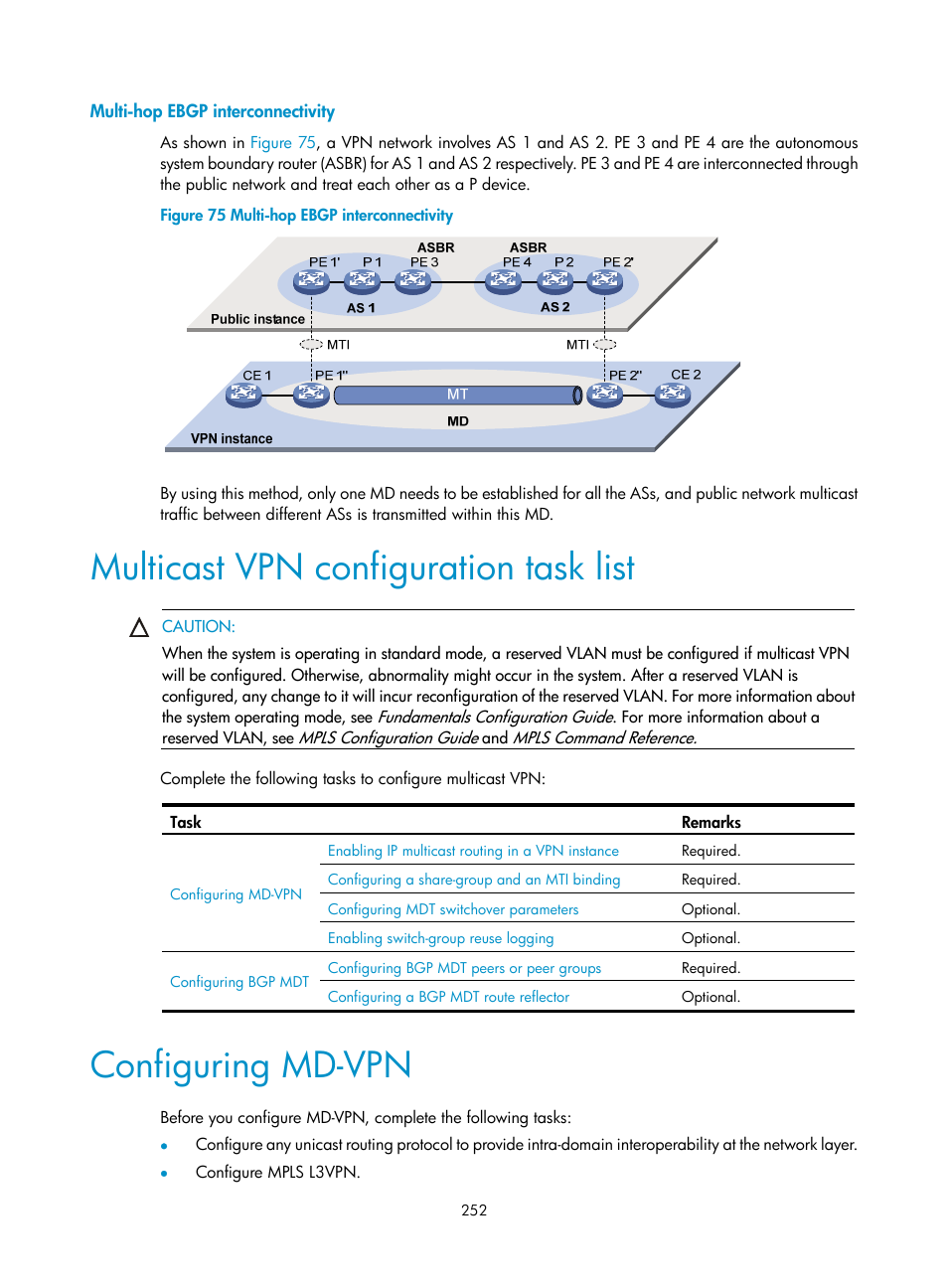 Multi-hop ebgp interconnectivity, Multicast vpn configuration task list, Configuring md-vpn | H3C Technologies H3C S12500 Series Switches User Manual | Page 268 / 468
