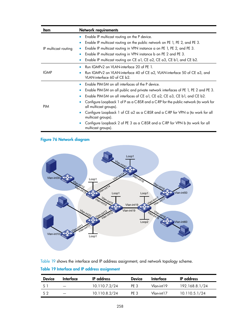 H3C Technologies H3C S12500 Series Switches User Manual | Page 274 / 468