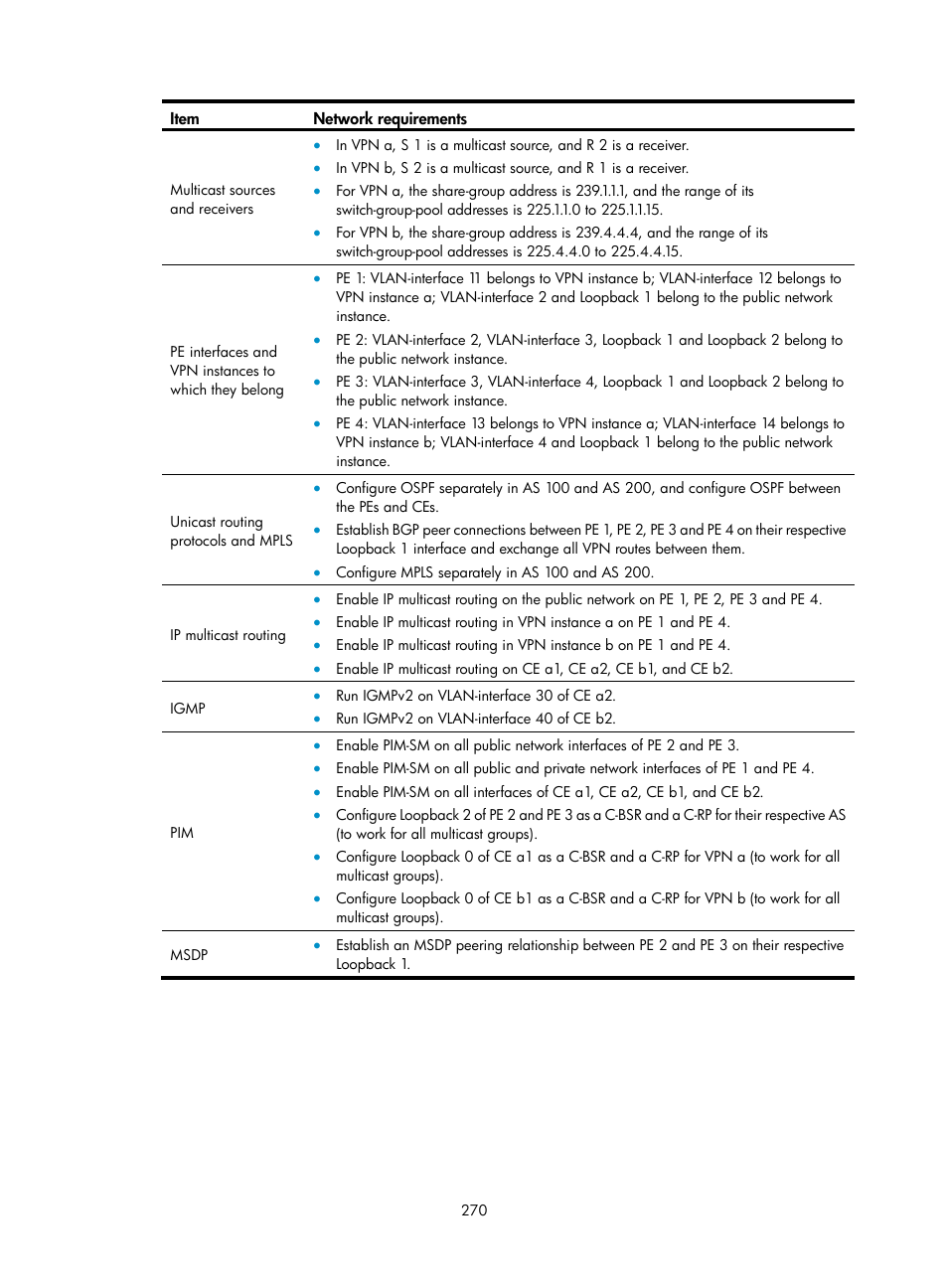 H3C Technologies H3C S12500 Series Switches User Manual | Page 286 / 468