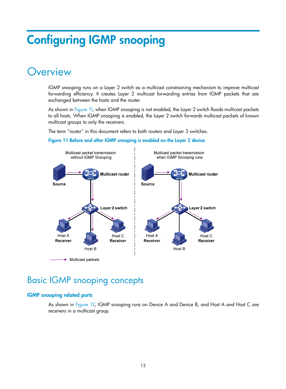 Configuring igmp snooping, Overview, Basic igmp snooping concepts | Igmp snooping related ports | H3C Technologies H3C S12500 Series Switches User Manual | Page 29 / 468