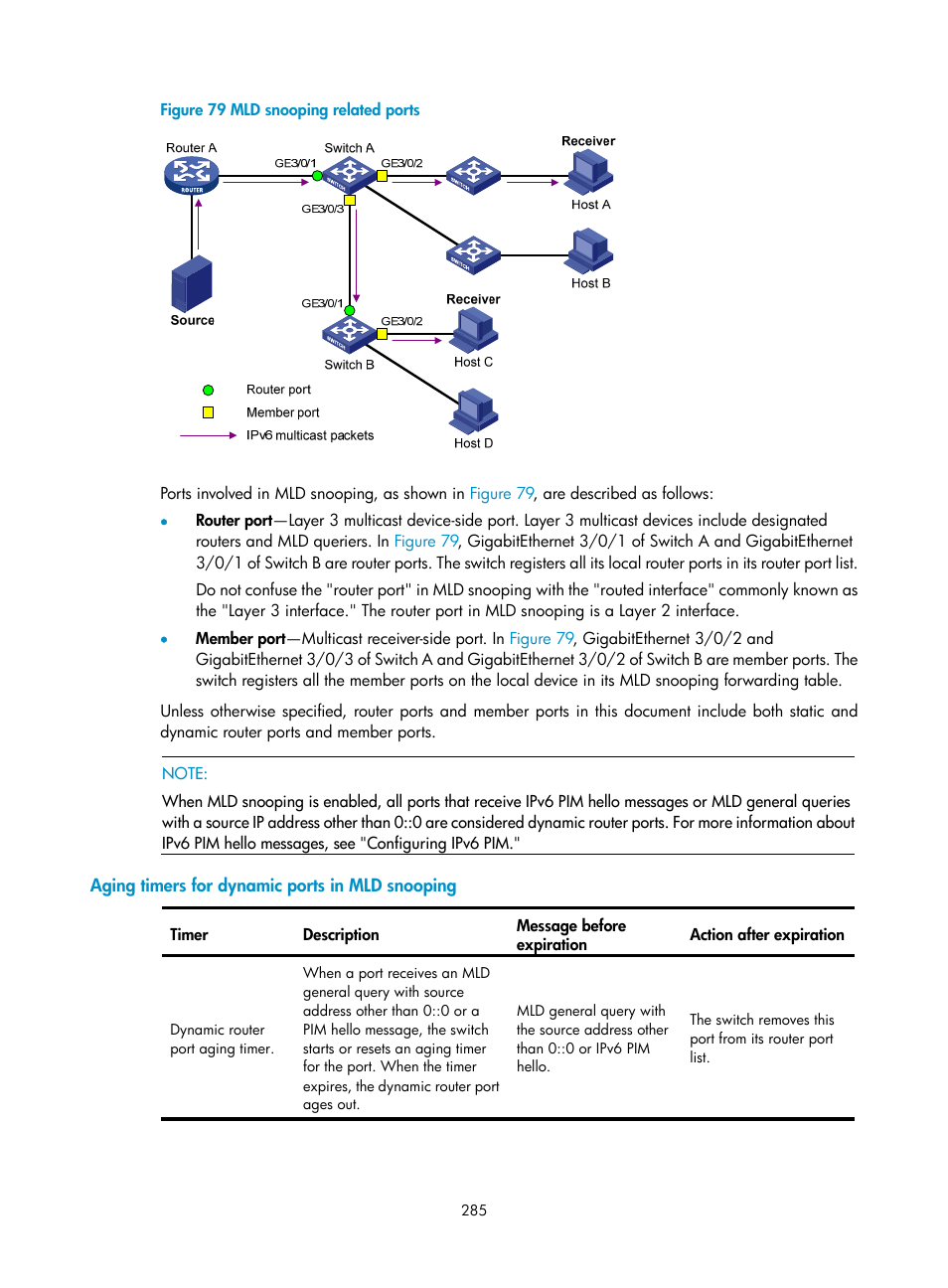 Aging timers for dynamic ports in mld snooping, Figure 79 | H3C Technologies H3C S12500 Series Switches User Manual | Page 301 / 468