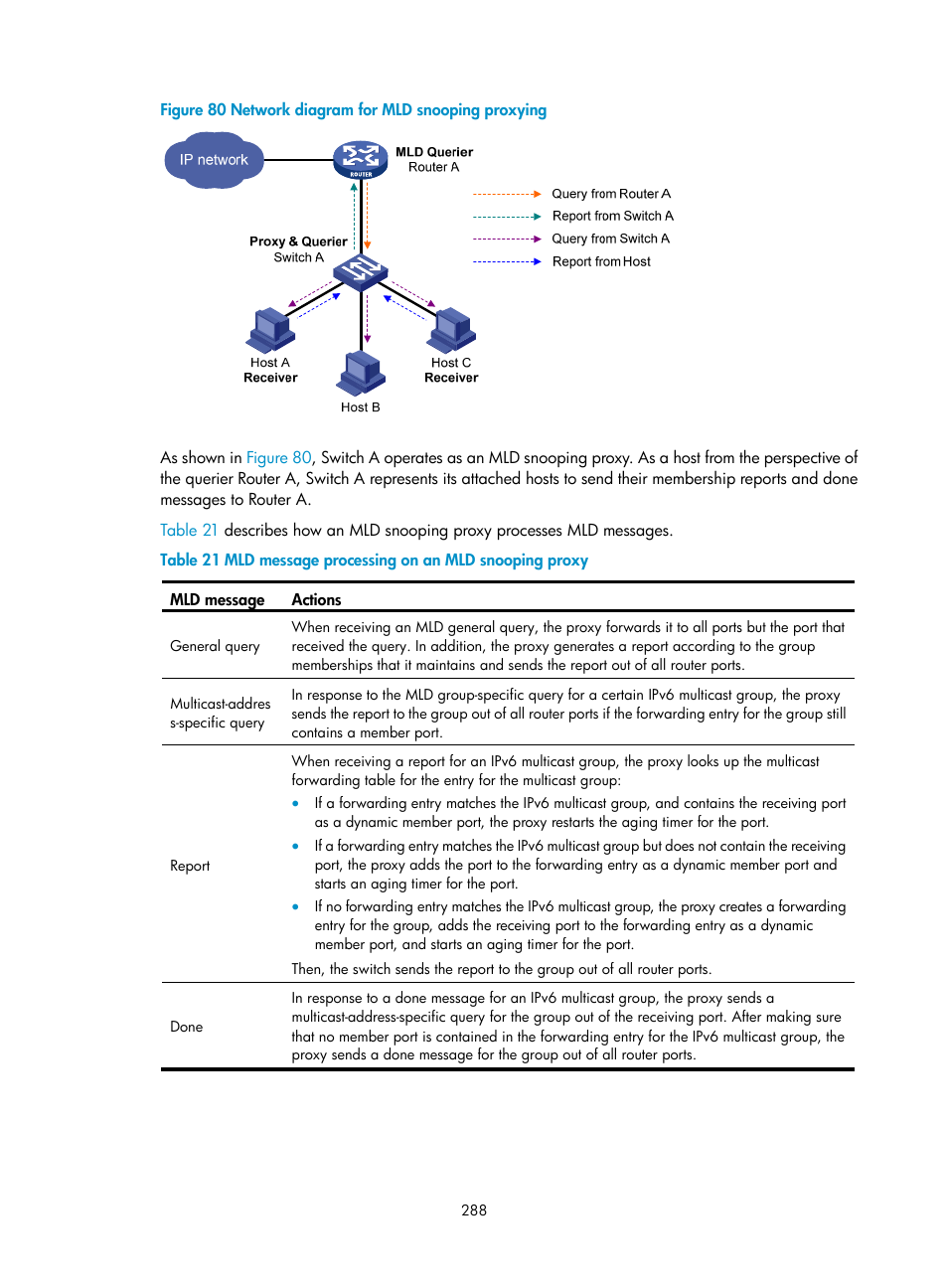 H3C Technologies H3C S12500 Series Switches User Manual | Page 304 / 468