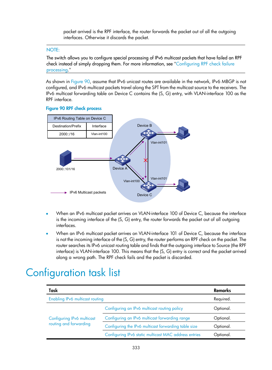 Configuration task list | H3C Technologies H3C S12500 Series Switches User Manual | Page 349 / 468