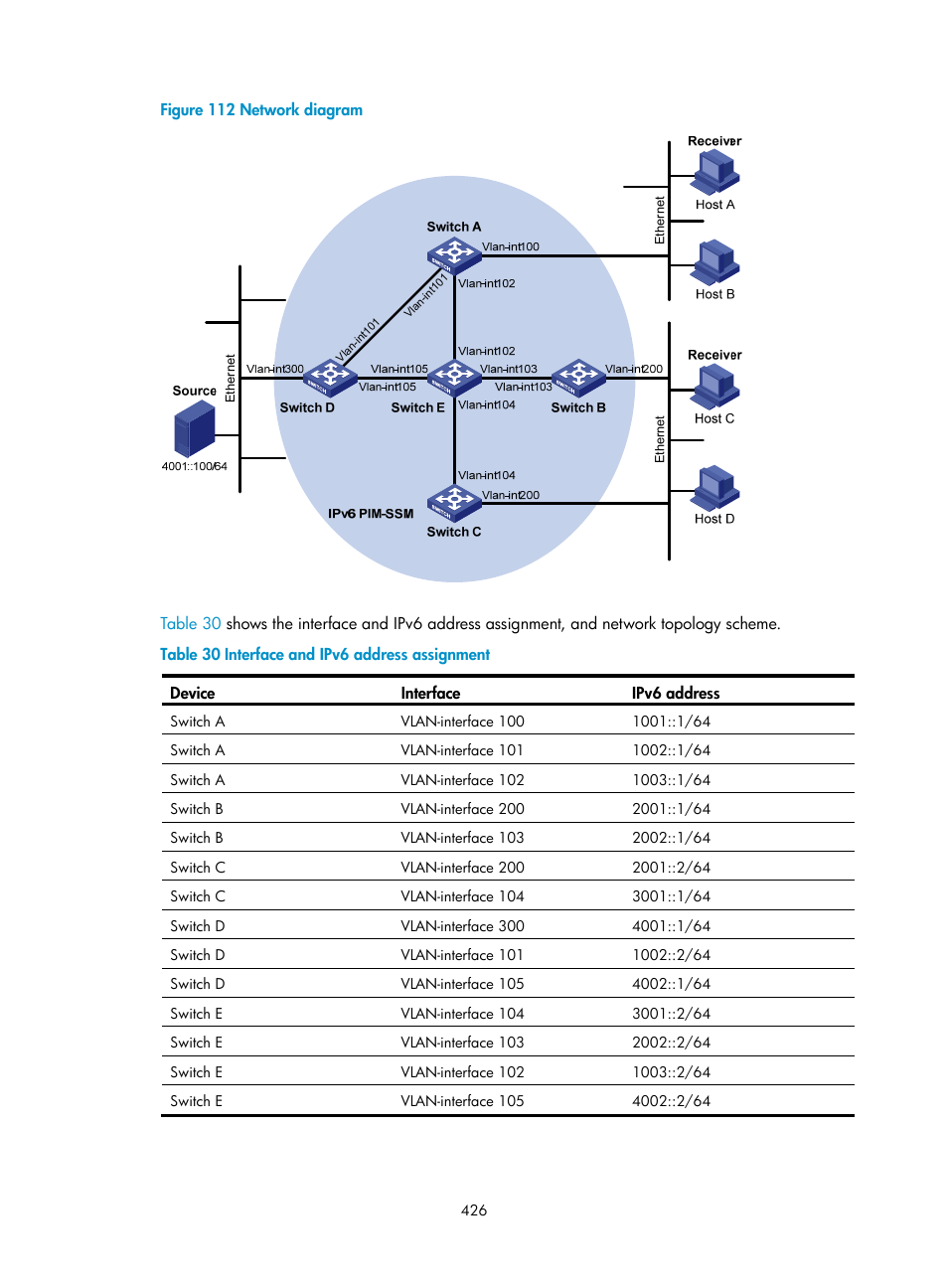 H3C Technologies H3C S12500 Series Switches User Manual | Page 442 / 468