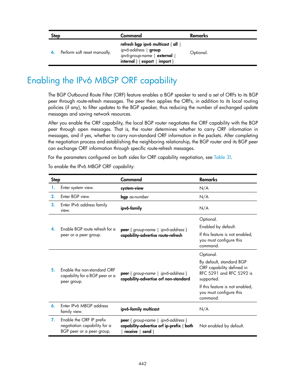 Enabling the ipv6 mbgp orf capability | H3C Technologies H3C S12500 Series Switches User Manual | Page 458 / 468