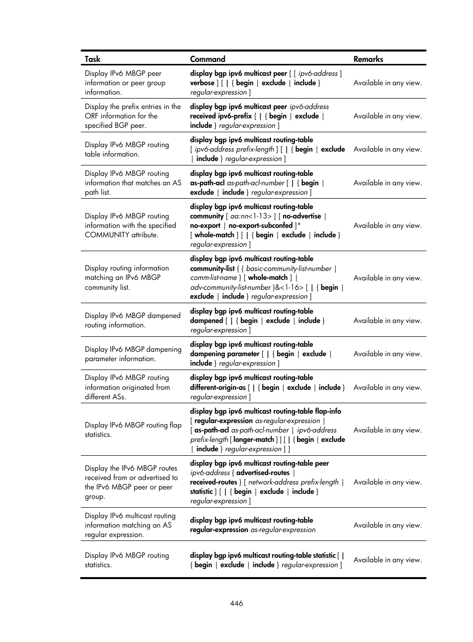 H3C Technologies H3C S12500 Series Switches User Manual | Page 462 / 468