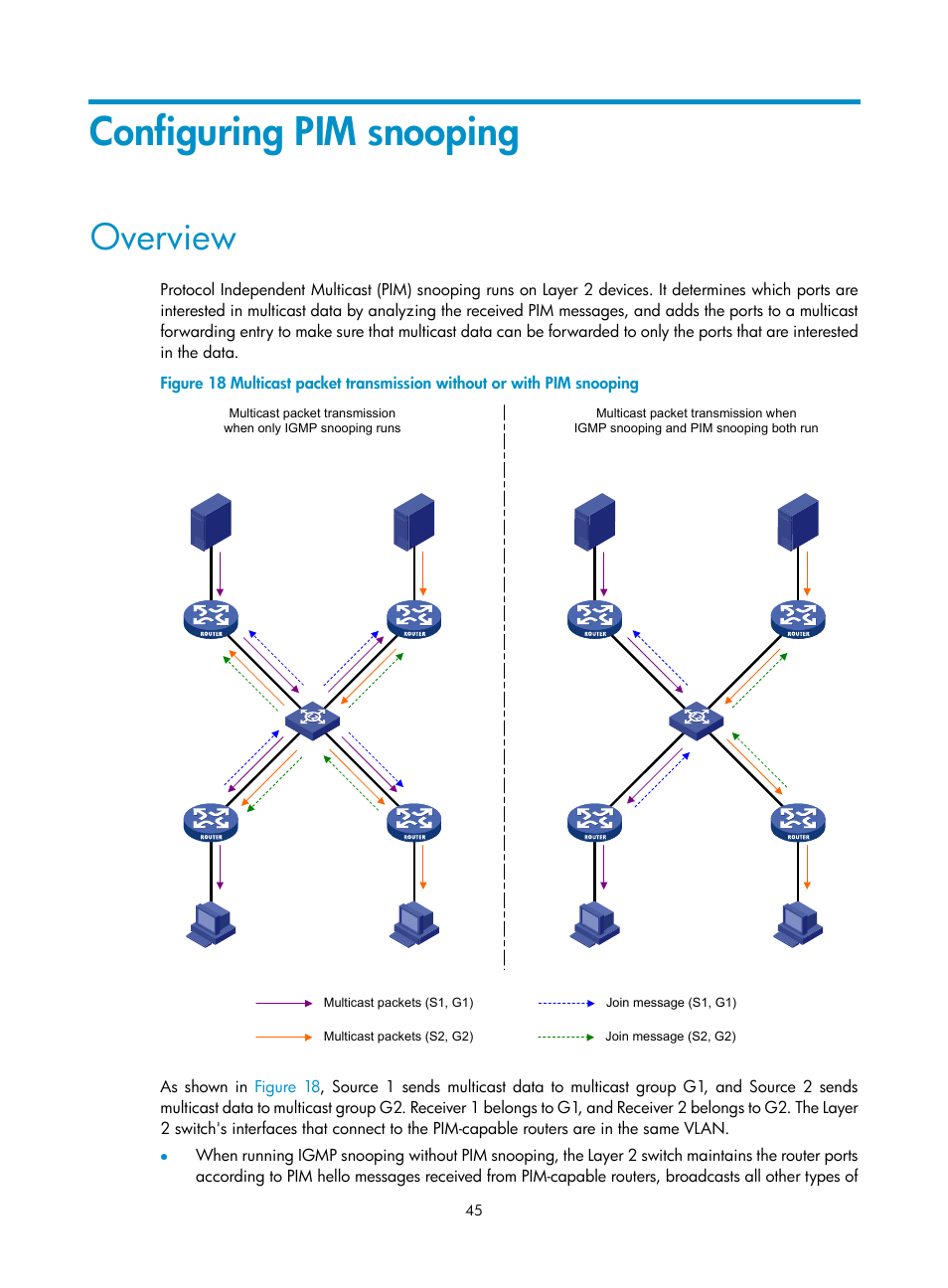 Configuring pim snooping, Overview | H3C Technologies H3C S12500 Series Switches User Manual | Page 61 / 468