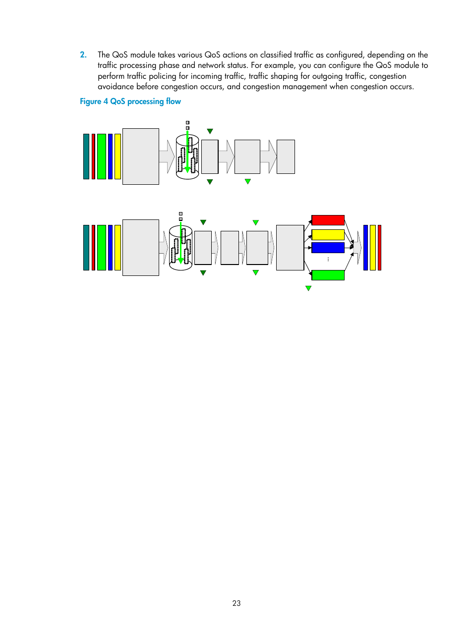 H3C Technologies H3C S12500 Series Switches User Manual | Page 32 / 96