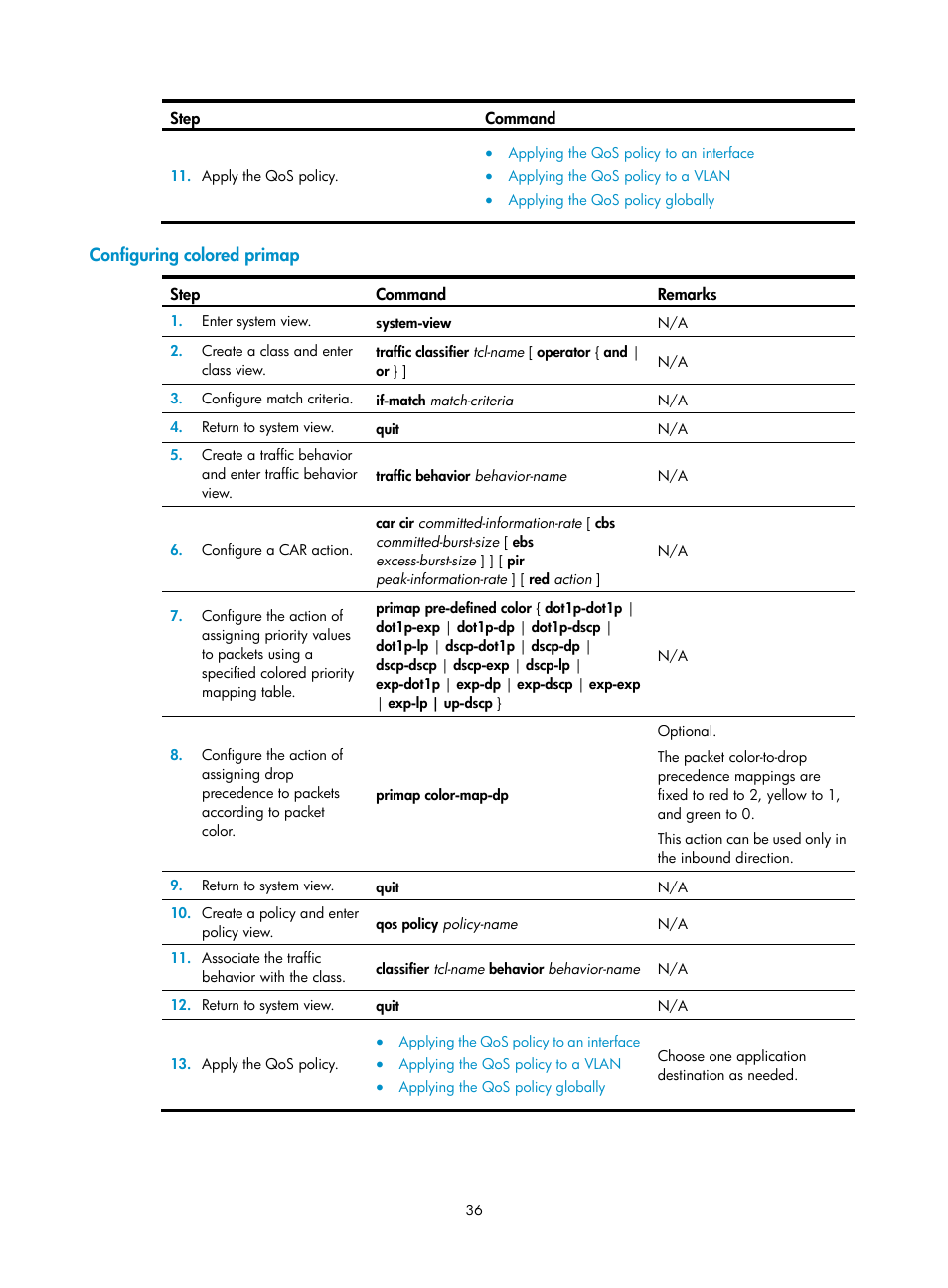Configuring colored primap | H3C Technologies H3C S12500 Series Switches User Manual | Page 45 / 96