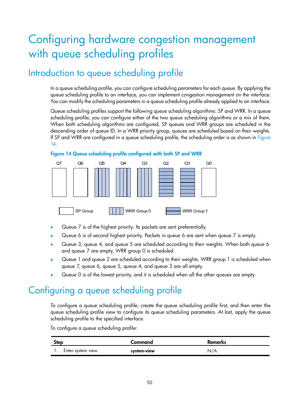 Introduction to queue scheduling profile, Configuring a queue scheduling profile, Hardware congestion management with | Queue scheduling profiles | H3C Technologies H3C S12500 Series Switches User Manual | Page 59 / 96