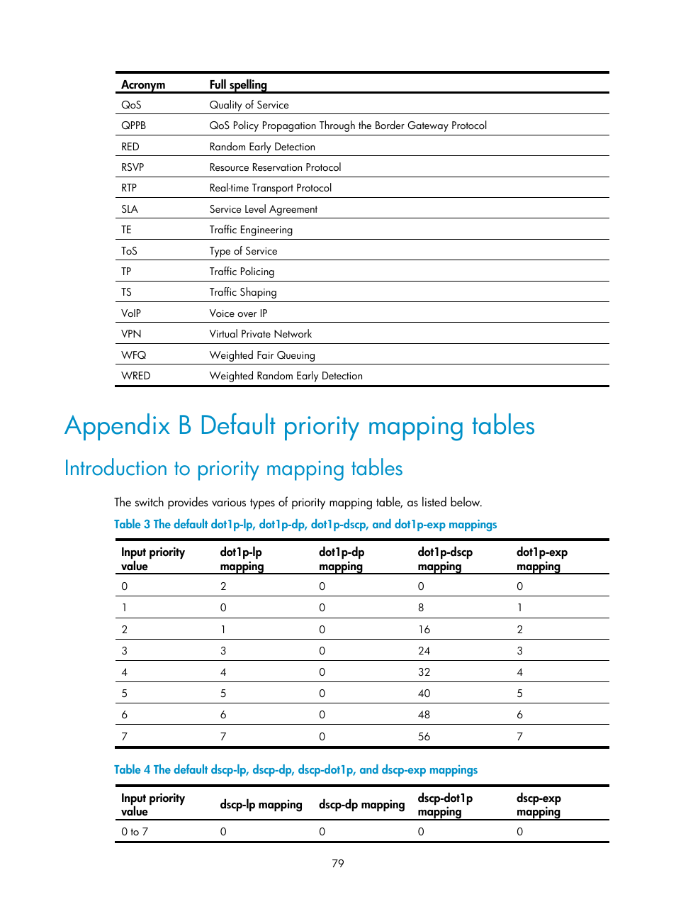 Appendix b default priority mapping tables, Introduction to priority mapping tables | H3C Technologies H3C S12500 Series Switches User Manual | Page 88 / 96