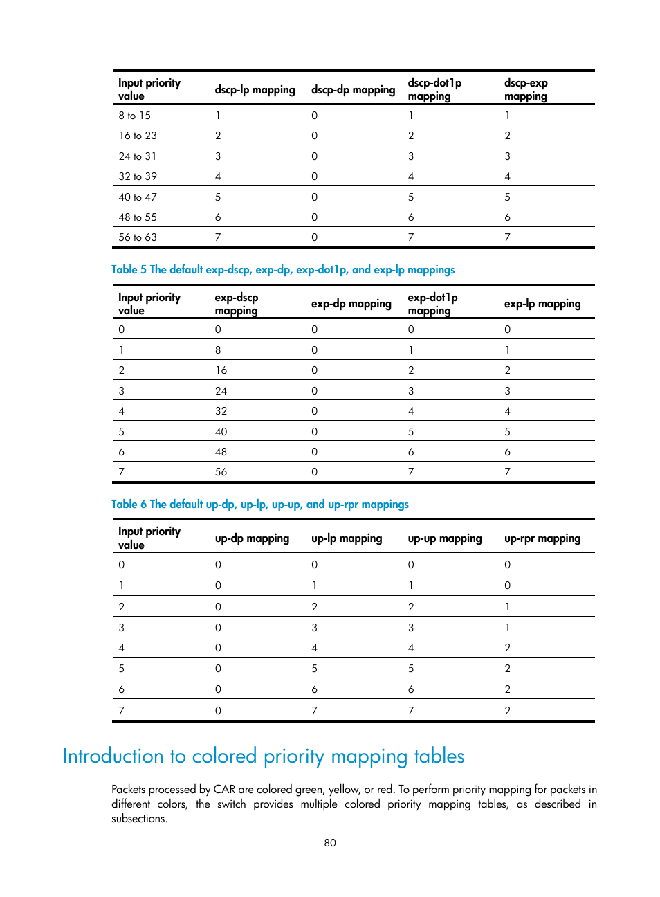 Introduction to colored priority mapping tables | H3C Technologies H3C S12500 Series Switches User Manual | Page 89 / 96