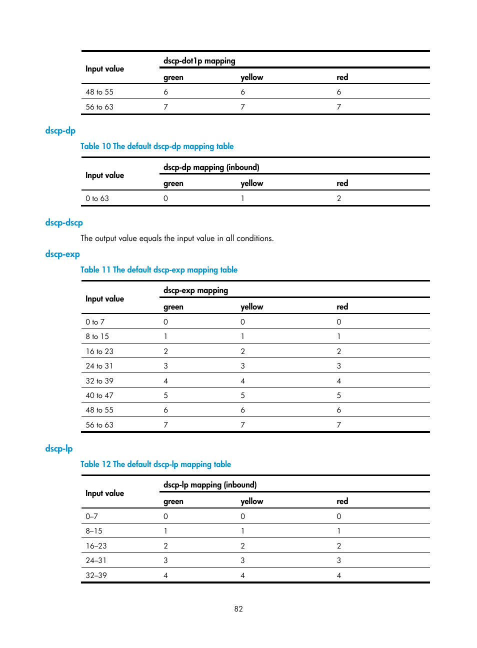 Dscp-dp, Dscp-dscp, Dscp-exp | Dscp-lp | H3C Technologies H3C S12500 Series Switches User Manual | Page 91 / 96