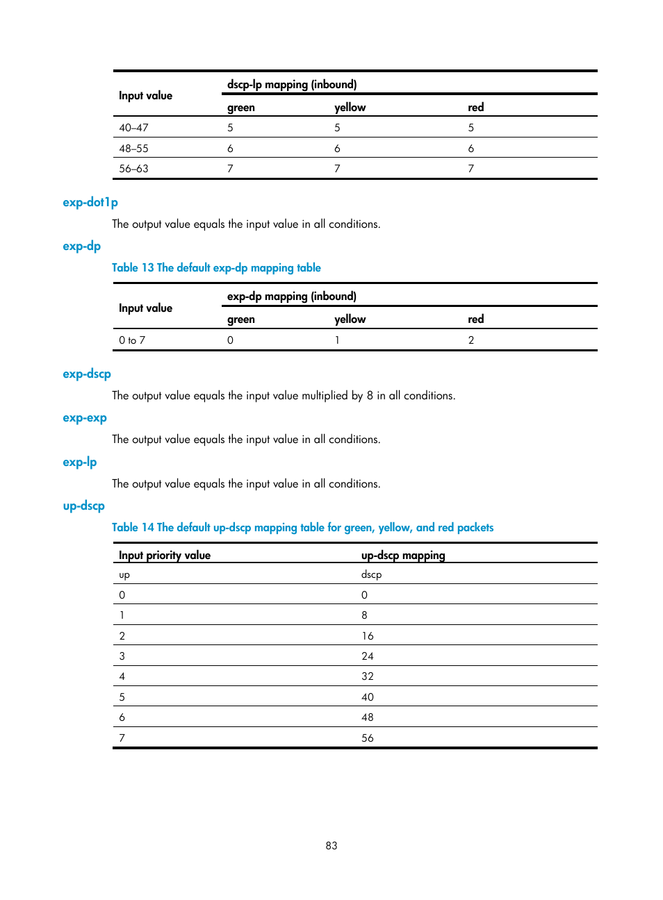 Exp-dot1p, Exp-dp, Exp-dscp | Exp-exp, Exp-lp, Up-dscp | H3C Technologies H3C S12500 Series Switches User Manual | Page 92 / 96