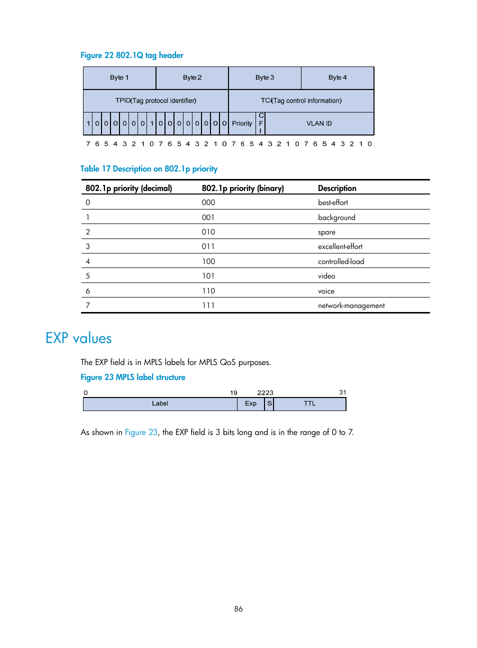 Exp values, Figure 22, Table 17 | H3C Technologies H3C S12500 Series Switches User Manual | Page 95 / 96