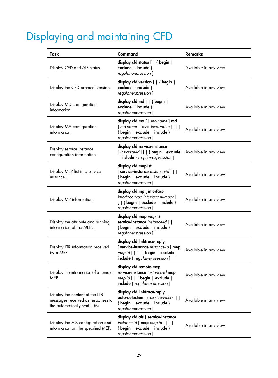 Displaying and maintaining cfd | H3C Technologies H3C S12500 Series Switches User Manual | Page 40 / 241