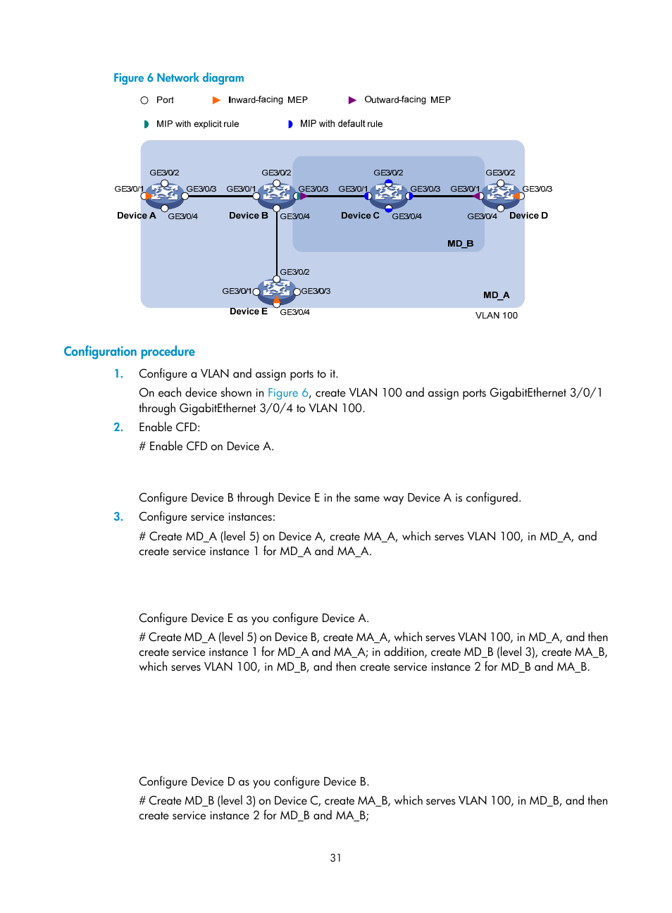 Configuration procedure | H3C Technologies H3C S12500 Series Switches User Manual | Page 42 / 241