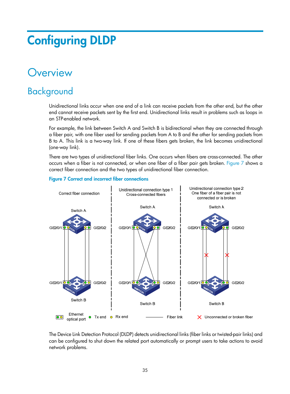 Configuring dldp, Overview, Background | H3C Technologies H3C S12500 Series Switches User Manual | Page 46 / 241