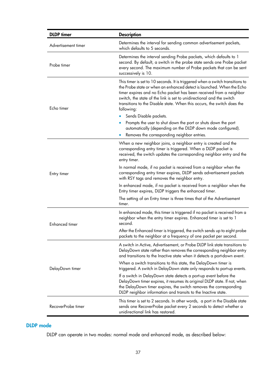 Dldp mode | H3C Technologies H3C S12500 Series Switches User Manual | Page 48 / 241