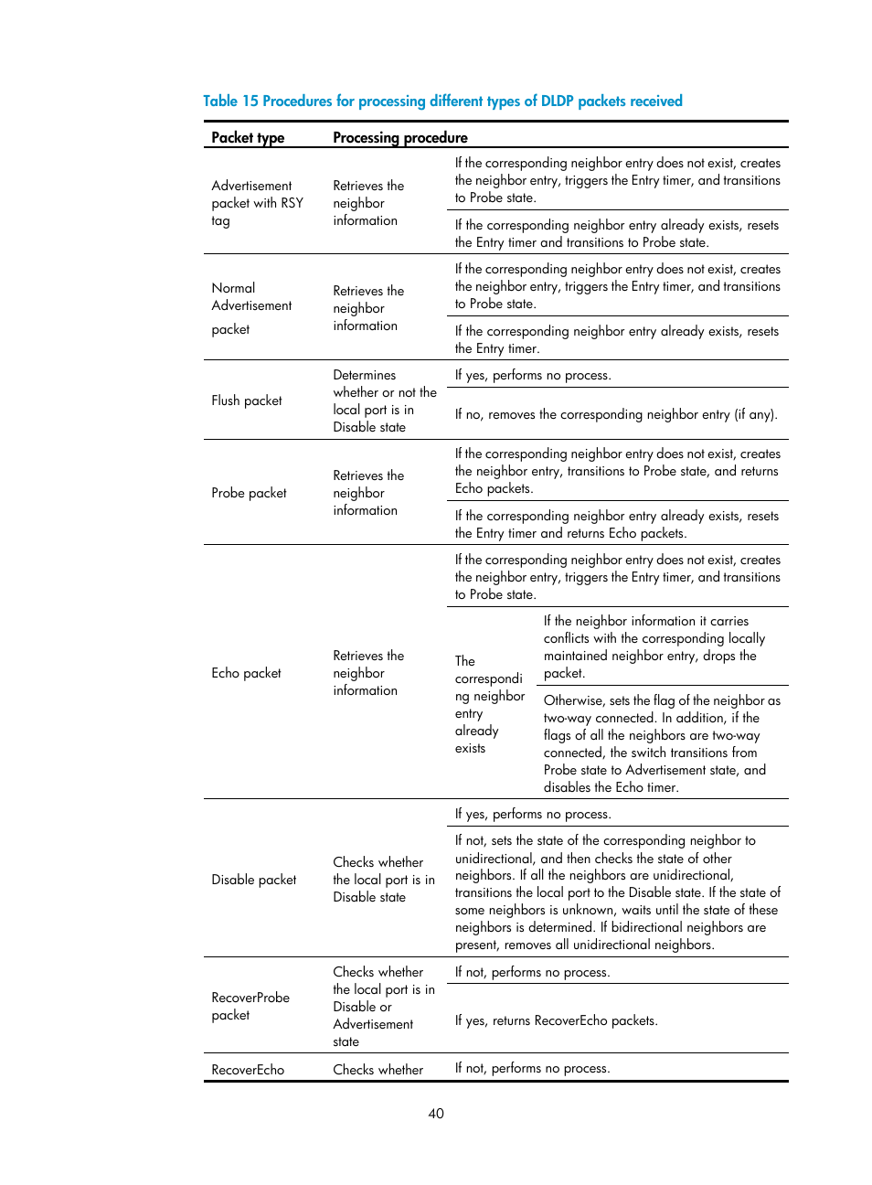 N in, Table 15 | H3C Technologies H3C S12500 Series Switches User Manual | Page 51 / 241