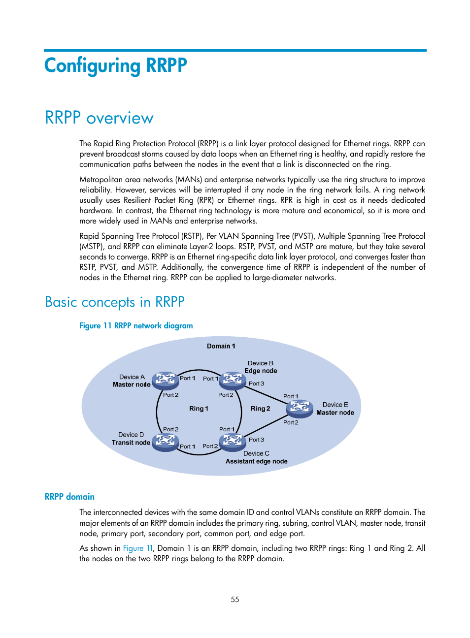 Configuring rrpp, Rrpp overview, Basic concepts in rrpp | Rrpp domain | H3C Technologies H3C S12500 Series Switches User Manual | Page 66 / 241