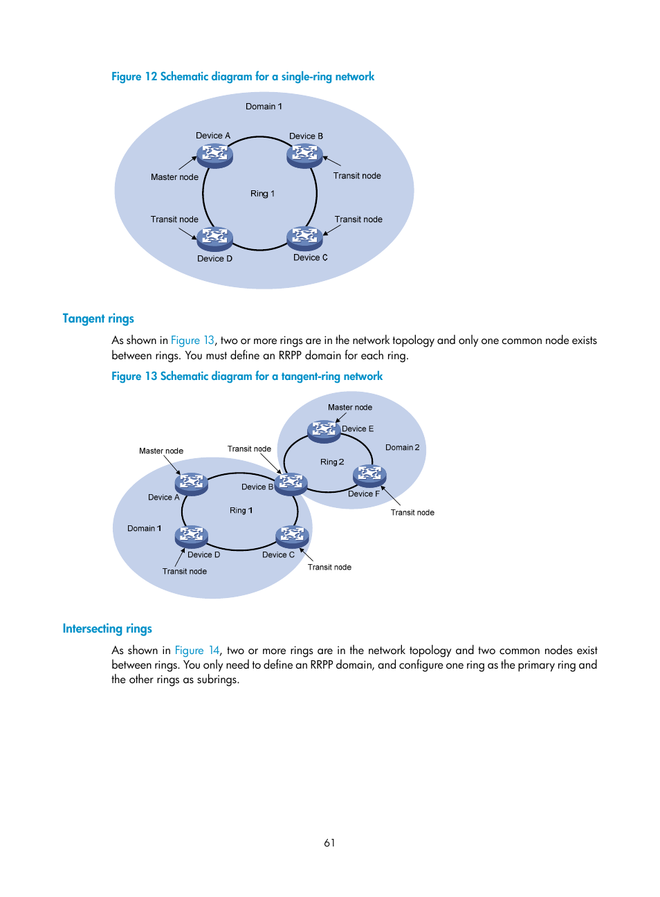 Tangent rings, Intersecting rings, Figure 12 | H3C Technologies H3C S12500 Series Switches User Manual | Page 72 / 241