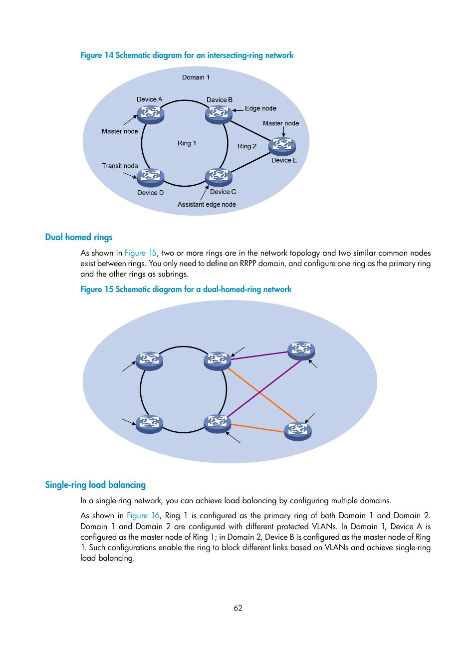 Dual homed rings, Single-ring load balancing, N in | Figure 15, Figure 14 | H3C Technologies H3C S12500 Series Switches User Manual | Page 73 / 241