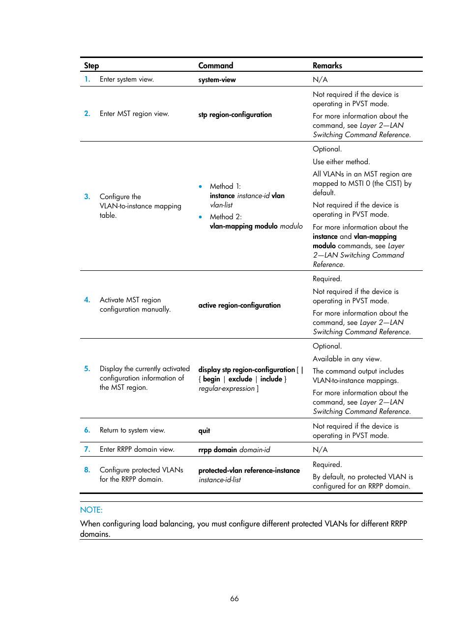 H3C Technologies H3C S12500 Series Switches User Manual | Page 77 / 241