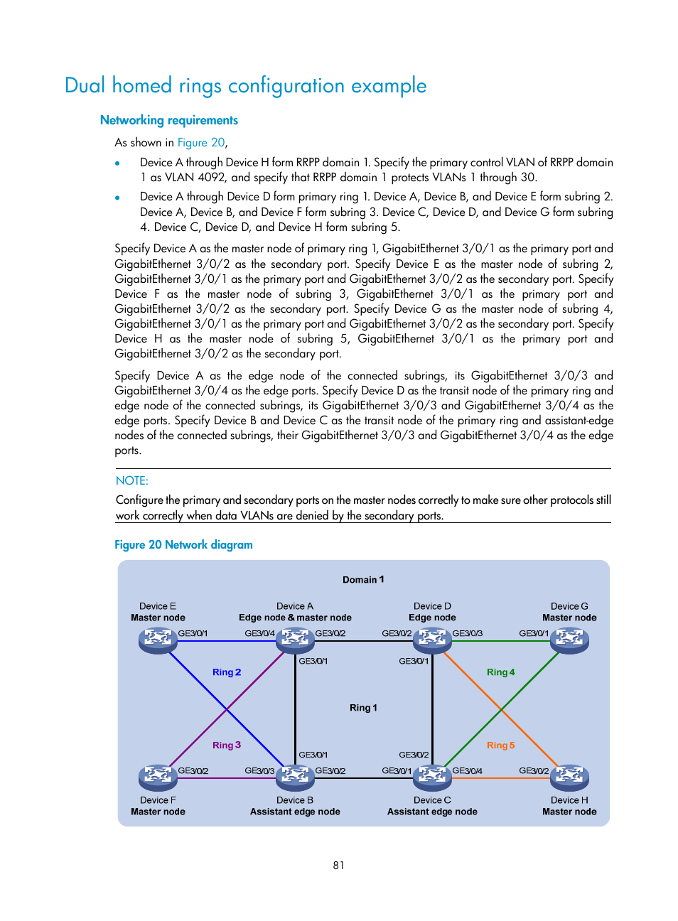 Dual homed rings configuration example, Networking requirements | H3C Technologies H3C S12500 Series Switches User Manual | Page 92 / 241