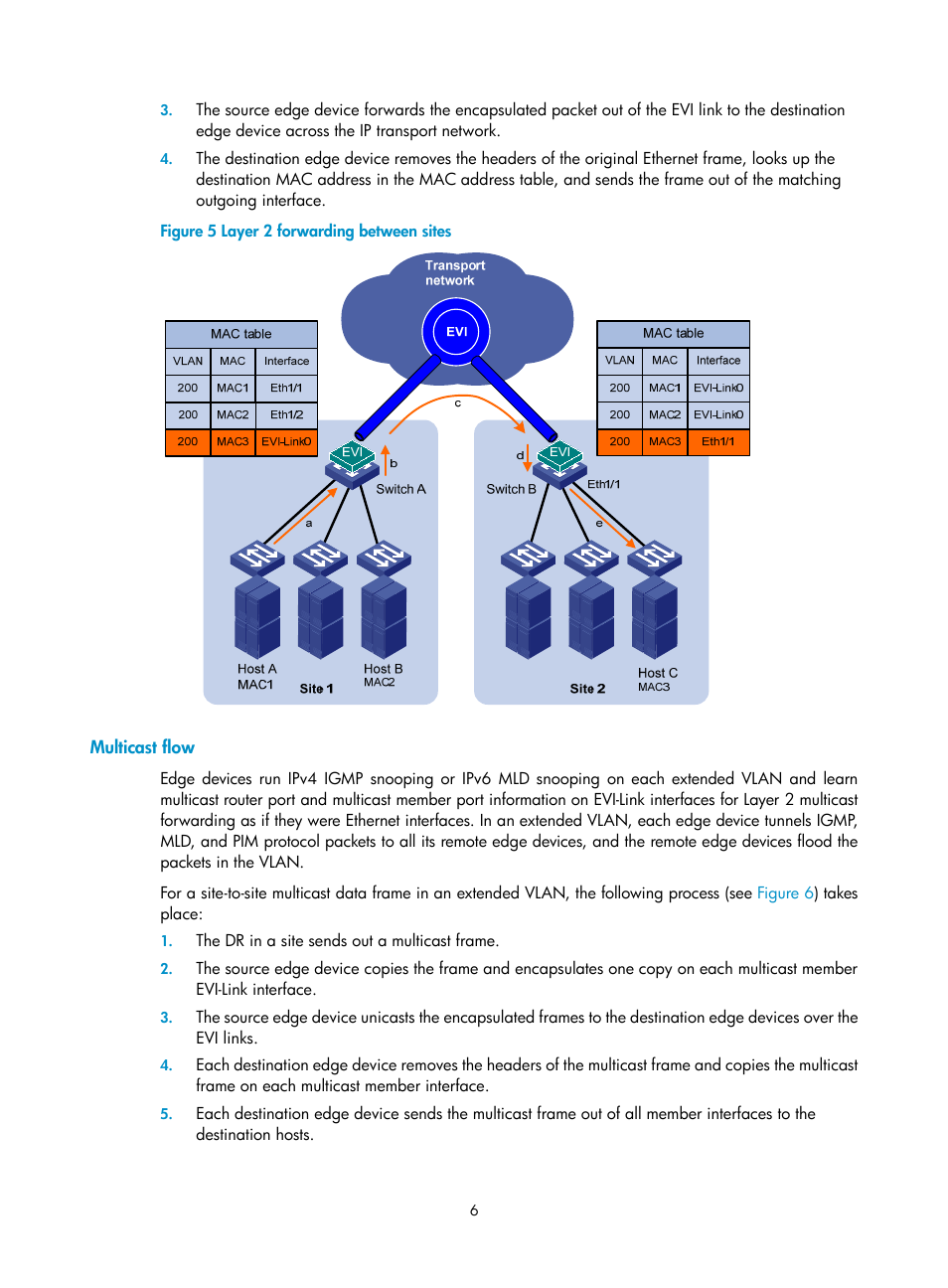 Multicast flow, Working mechanism | H3C Technologies H3C S12500 Series Switches User Manual | Page 13 / 39