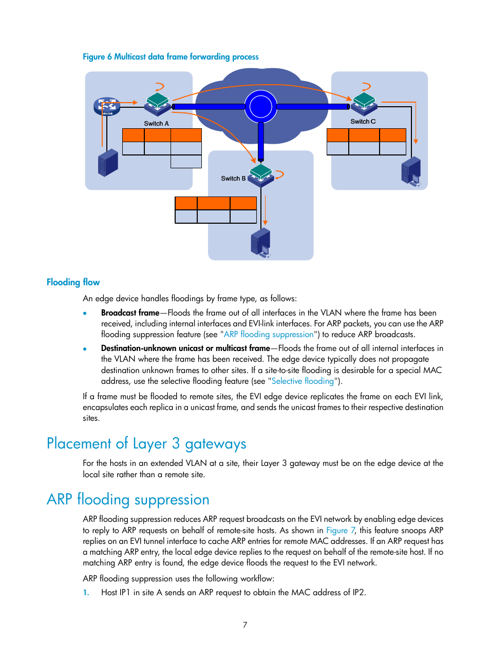 Flooding flow, Placement of layer 3 gateways, Arp flooding suppression | H3C Technologies H3C S12500 Series Switches User Manual | Page 14 / 39