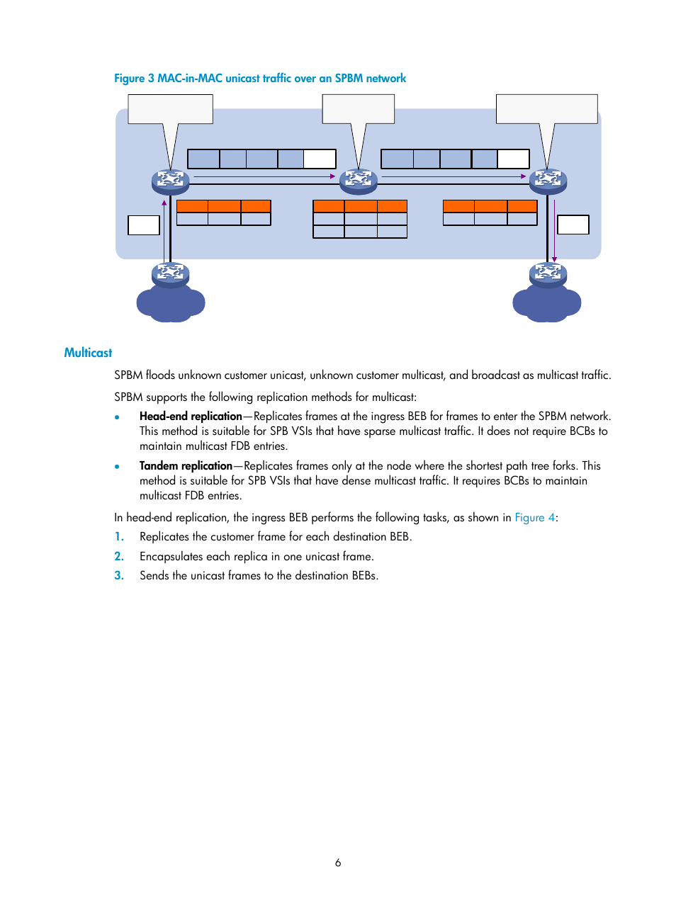 Multicast, Figure 3 | H3C Technologies H3C S12500 Series Switches User Manual | Page 14 / 59