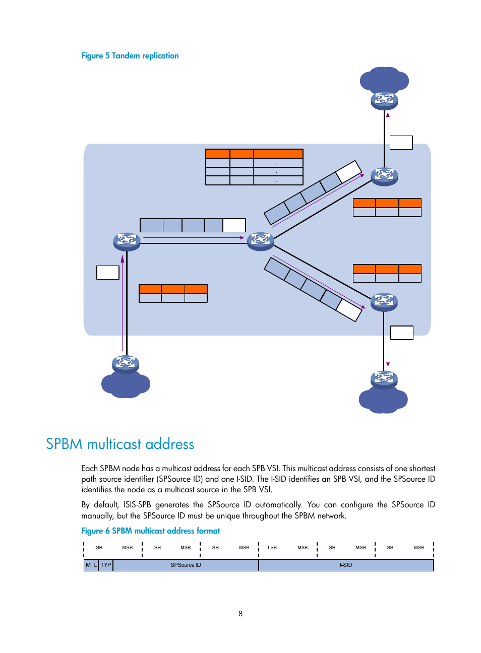 Spbm multicast address, Figure 5 tandem replication, Customer network customer network | Customer network | H3C Technologies H3C S12500 Series Switches User Manual | Page 16 / 59