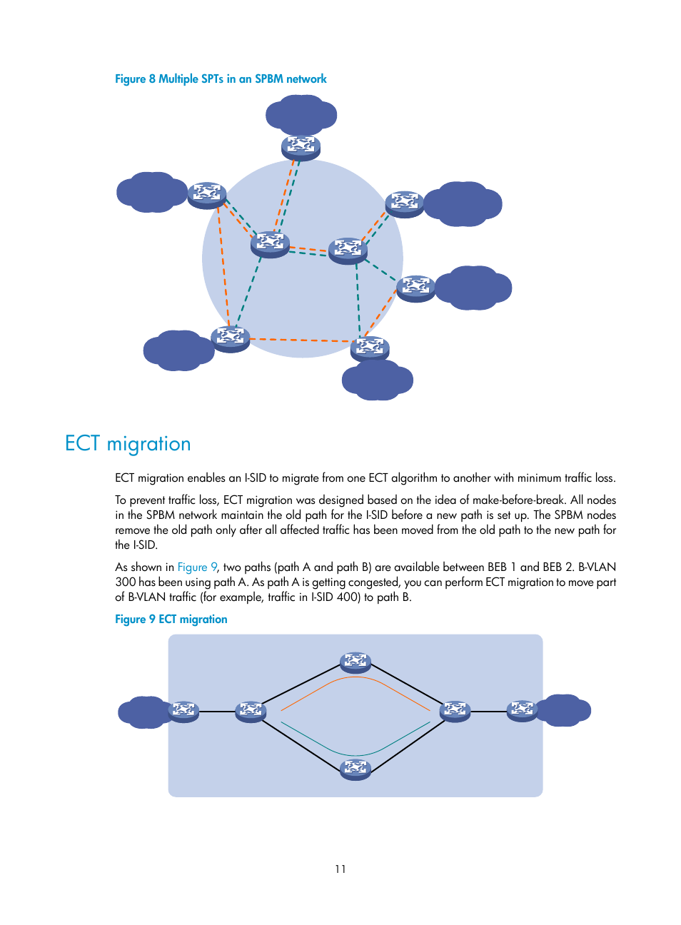 Ect migration, Figure 8 multiple spts in an spbm network | H3C Technologies H3C S12500 Series Switches User Manual | Page 19 / 59
